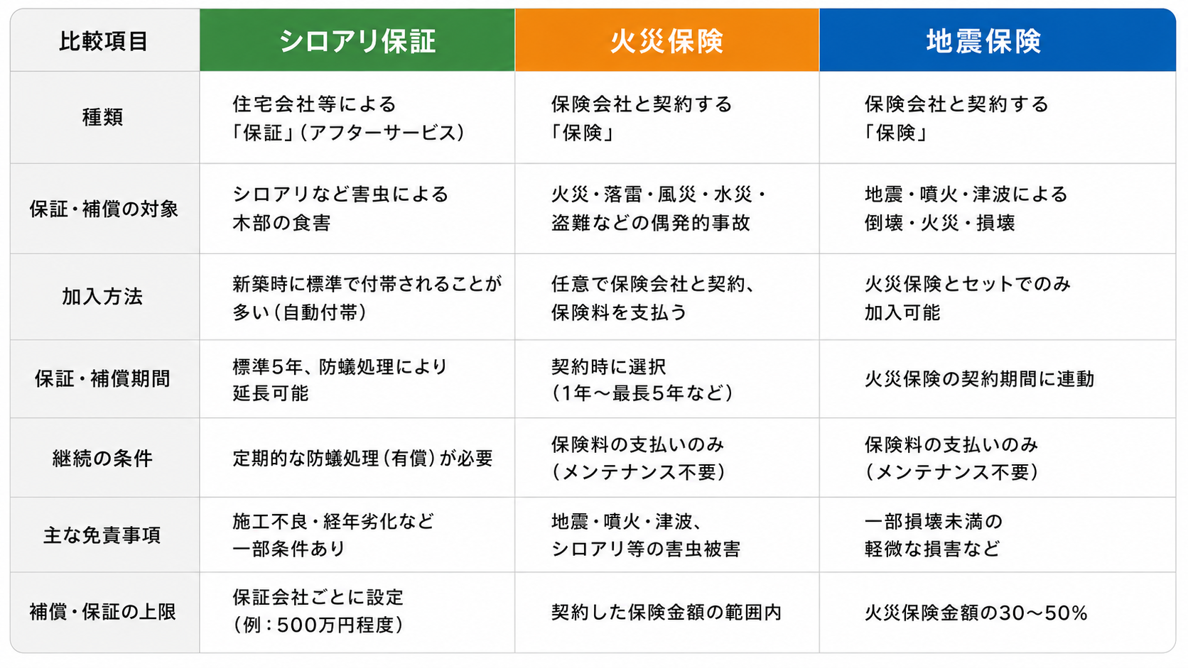 火災保険・地震保険比較