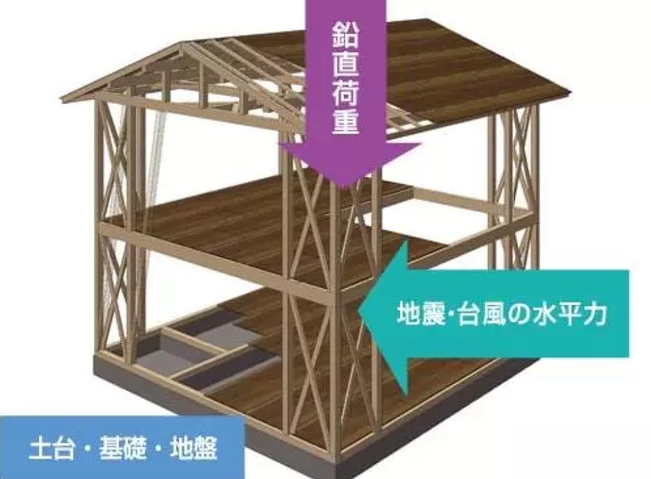 森林総合研究所の野外暴露試験