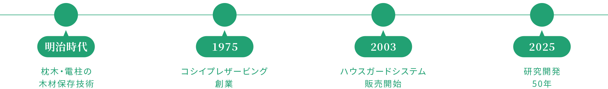 歴史のイラスト