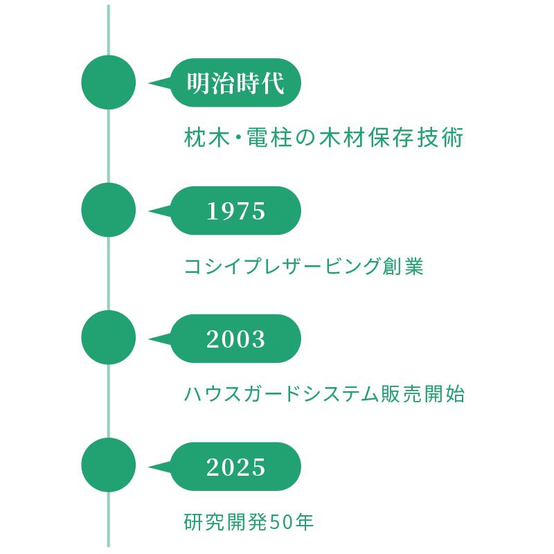 歴史のイラスト